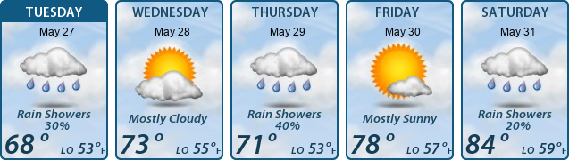 5-Day Forecast
