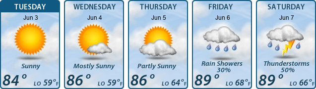 5-Day Forecast
