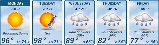 5-Day Forecast