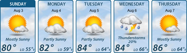 5-Day Forecast