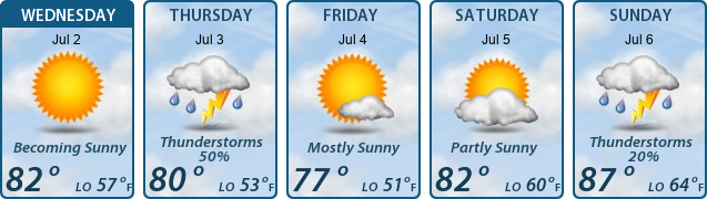 5-Day Forecast