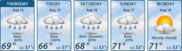 5-Day Forecast