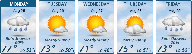 5-Day Forecast