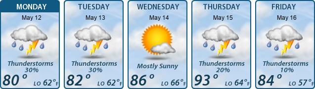 5-Day Forecast