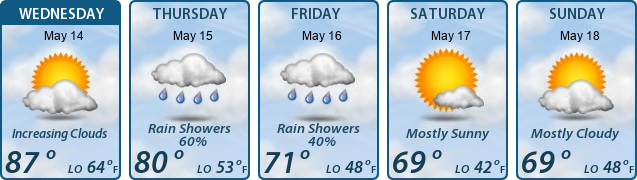 5-Day Forecast