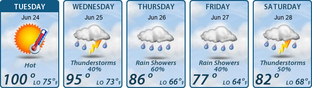5-Day Forecast