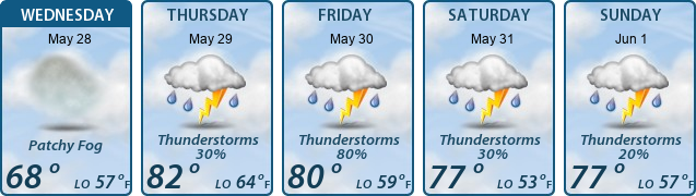 5-Day Forecast