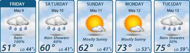 5-Day Forecast
