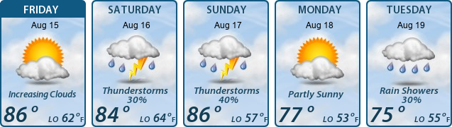 5-Day Forecast