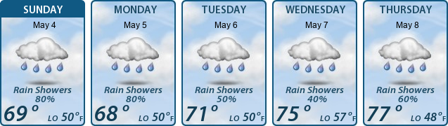 5-Day Forecast