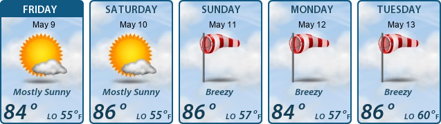 5-Day Forecast
