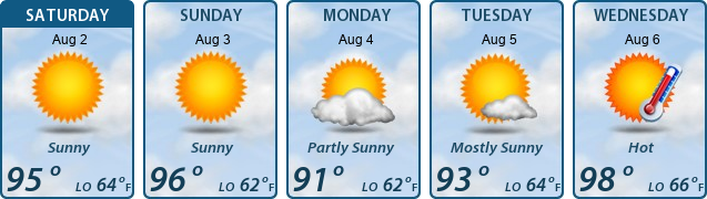 5-Day Forecast
