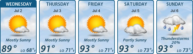5-Day Forecast