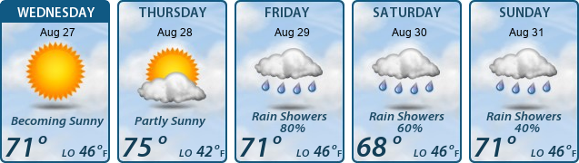 5-Day Forecast