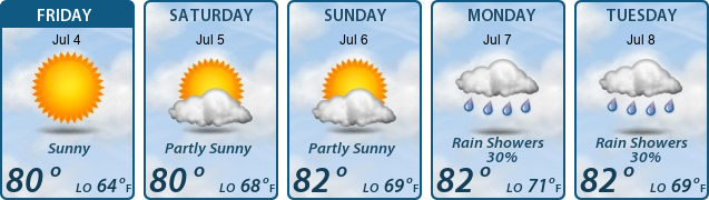 5-Day Forecast