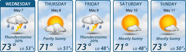 5-Day Forecast