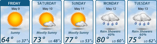 5-Day Forecast