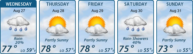 5-Day Forecast