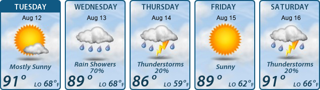 5-Day Forecast
