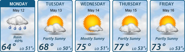 5-Day Forecast