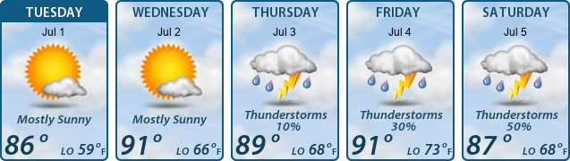 5-Day Forecast