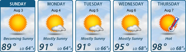 5-Day Forecast
