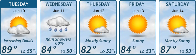 5-Day Forecast