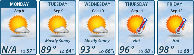 5-Day Forecast