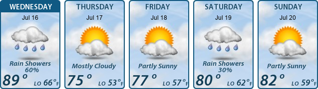 5-Day Forecast