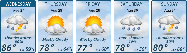 5-Day Forecast