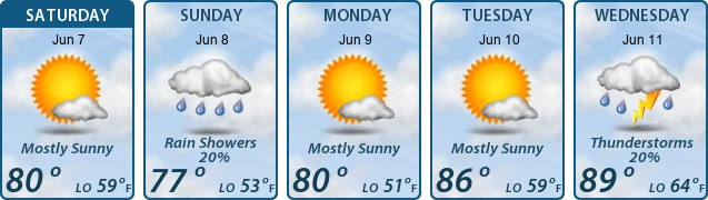 5-Day Forecast