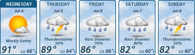 5-Day Forecast