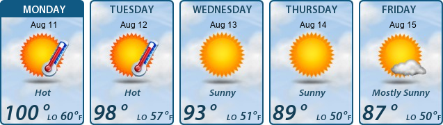 5-Day Forecast
