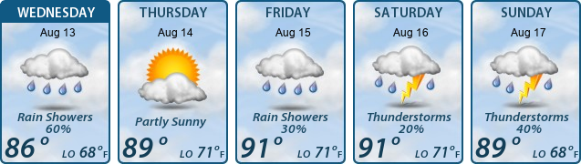 5-Day Forecast
