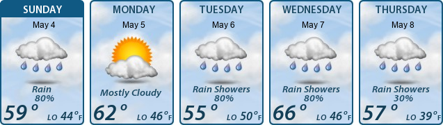 5-Day Forecast