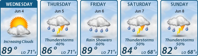 5-Day Forecast