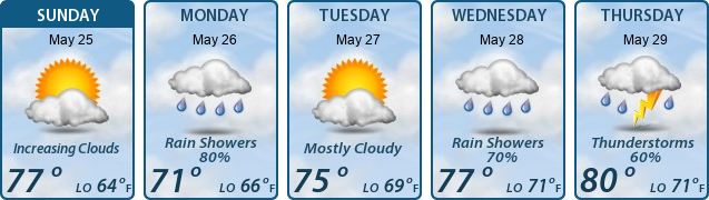 5-Day Forecast