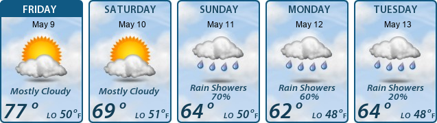 5-Day Forecast