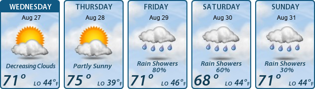 5-Day Forecast