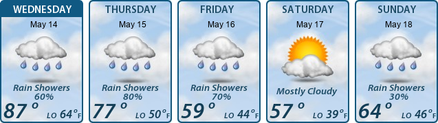 5-Day Forecast