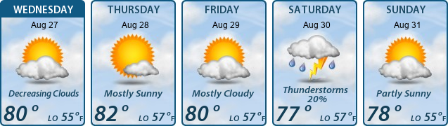 5-Day Forecast