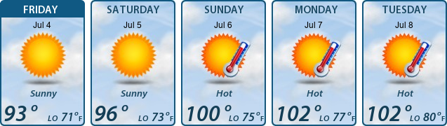 5-Day Forecast