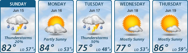 5-Day Forecast