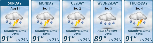 5-Day Forecast