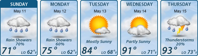 5-Day Forecast