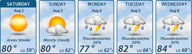 5-Day Forecast