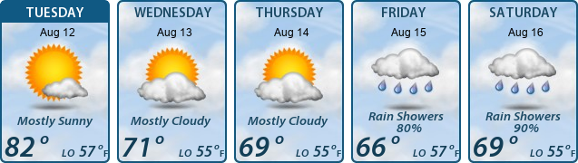 5-Day Forecast