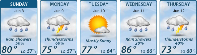 5-Day Forecast
