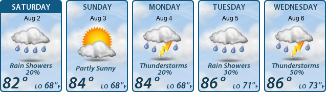5-Day Forecast