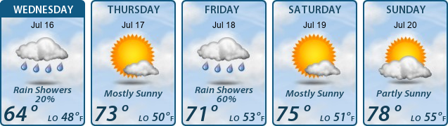 5-Day Forecast